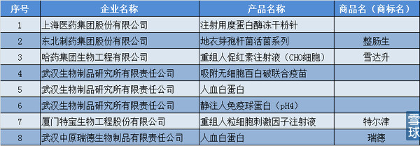 2015中國化學(xué)制藥行業(yè)優(yōu)秀產(chǎn)品品牌榜解讀 研發(fā)實(shí)力與企業(yè)品牌的雙重較量